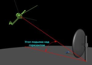antenna_sputnik