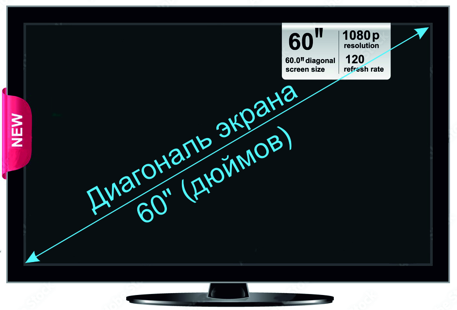 Диагональ 140 см. 120 Диагональ. Какая диагональ для телевизора оптимальная.