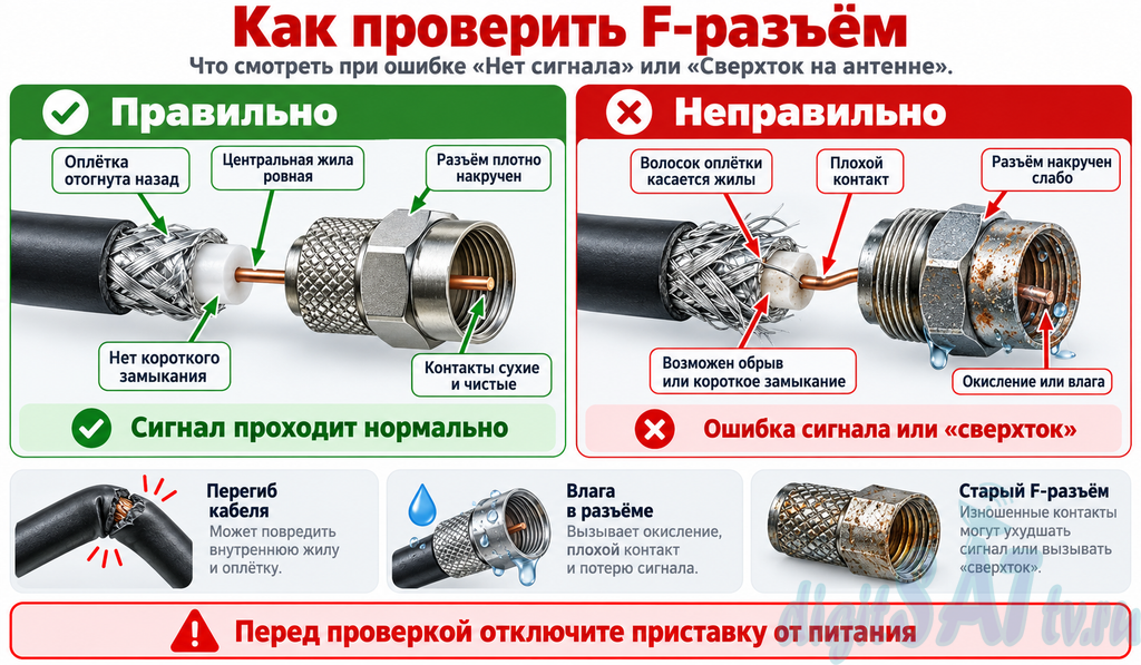 Как проверить F-разъём при ошибке «Нет сигнала» или «Сверхток на антенне»